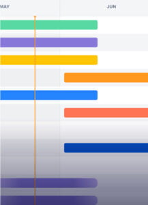 Gantt charts